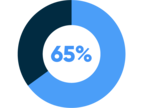 65%