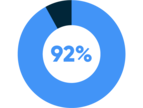 92%