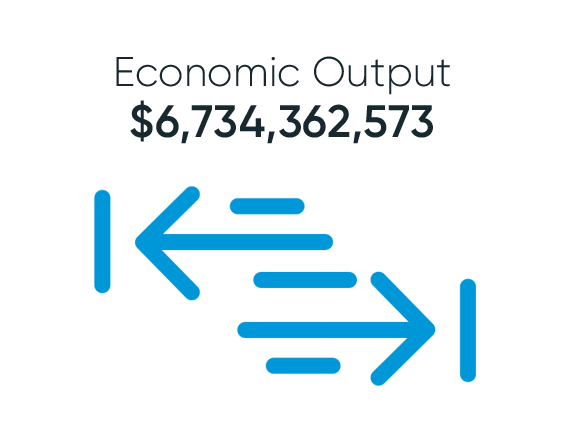 economic output