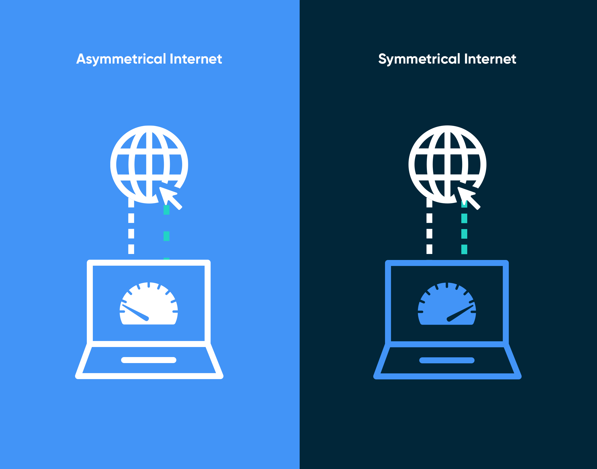 Asymmetrical vs Symmetrical Internet