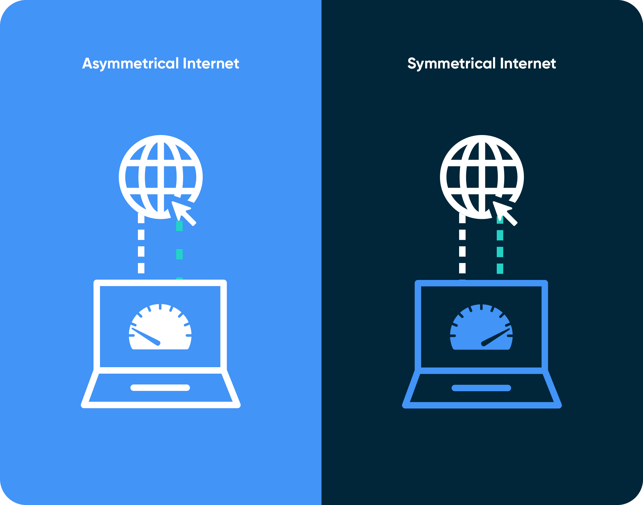 symmetrical internet