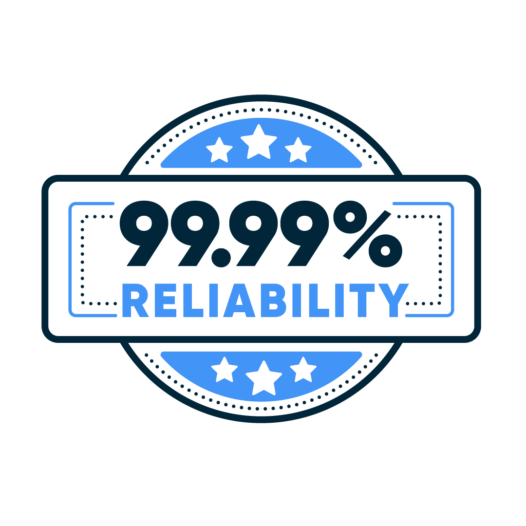 99.99% reliability